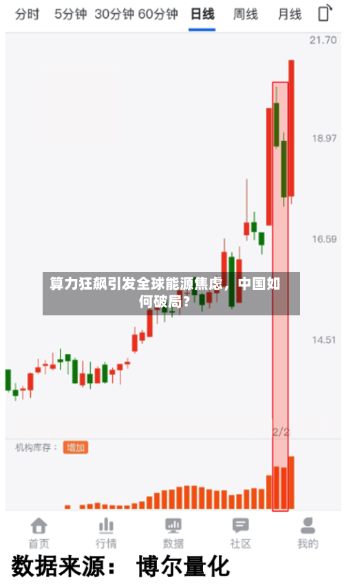 算力狂飙引发全球能源焦虑	，中国如何破局？-第2张图片