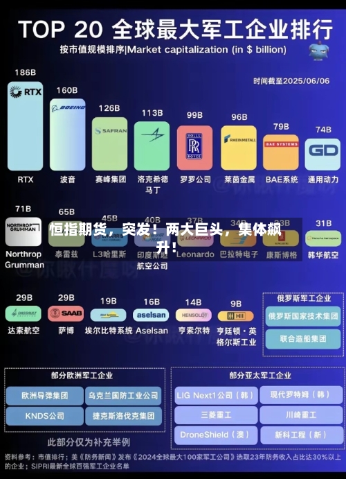 恒指期货，突发！两大巨头	，集体飙升！-第3张图片