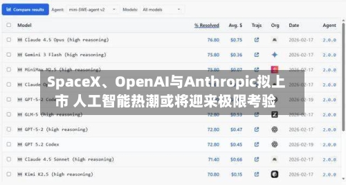 SpaceX、OpenAI与Anthropic拟上市 人工智能热潮或将迎来极限考验-第3张图片