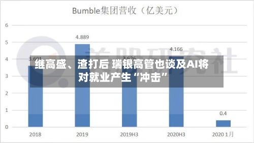 继高盛、渣打后 瑞银高管也谈及AI将对就业产生“冲击”-第2张图片