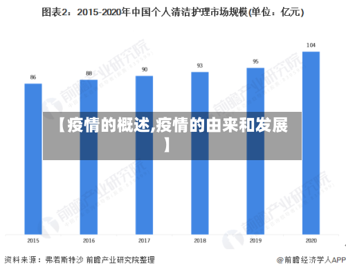 【疫情的概述,疫情的由来和发展】-第2张图片