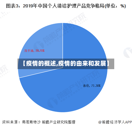 【疫情的概述,疫情的由来和发展】
