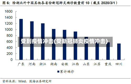 受到疫情冲击(受新冠肺炎疫情冲击)-第2张图片