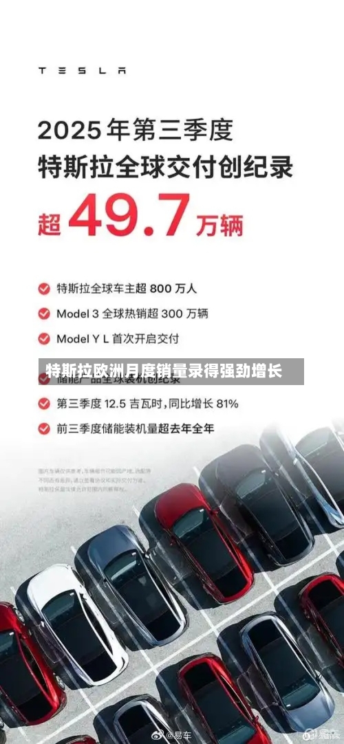特斯拉欧洲月度销量录得强劲增长-第2张图片