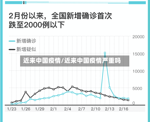 近来中国疫情/近来中国疫情严重吗