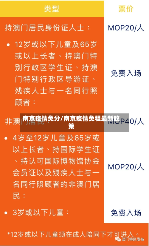 南京疫情免分/南京疫情免租最新政策