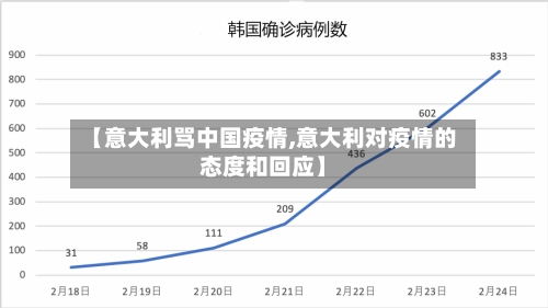 【意大利骂中国疫情,意大利对疫情的态度和回应】-第2张图片