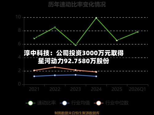 淳中科技：公司投资3000万元取得星河动力92.7580万股份