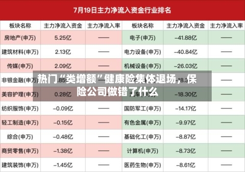 热门“类增额”健康险集体退场，保险公司做错了什么-第3张图片