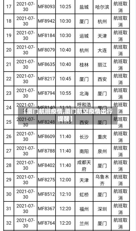 【厦门航班疫情,厦门航空疫情出行提醒】