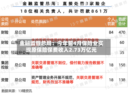 金融监管总局：今年前4月保险业实现原保险保费收入2.73万亿元