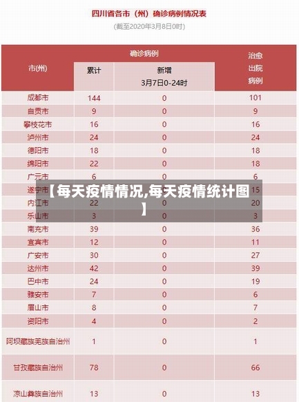 【每天疫情情况,每天疫情统计图】