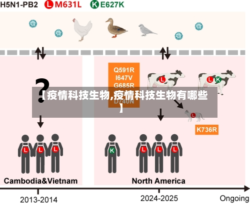【疫情科技生物,疫情科技生物有哪些】-第2张图片