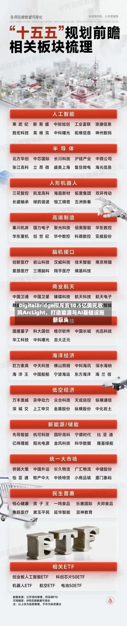 DigitalBridge拟斥资10.5亿美元收购ArcLight，打造能源与AI基础设施新巨头-第2张图片