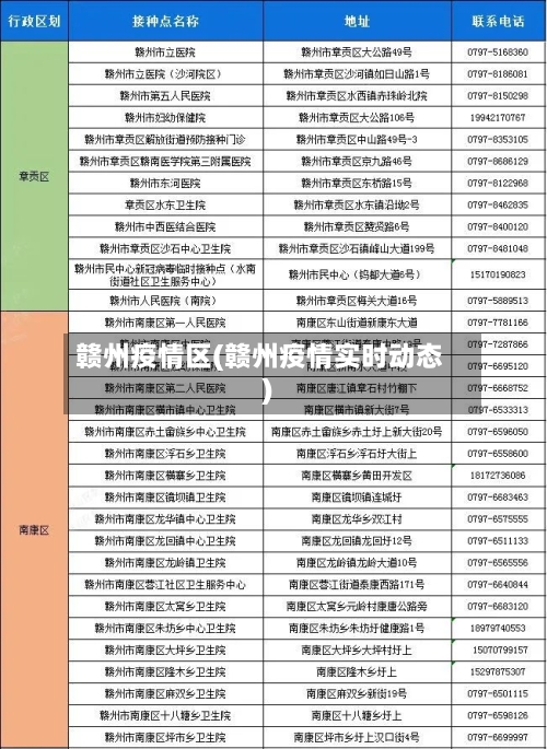 赣州疫情区(赣州疫情实时动态)