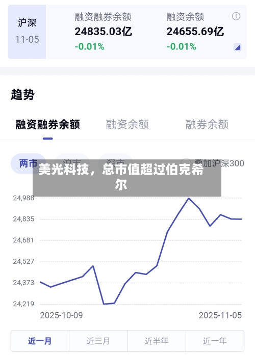美光科技	，总市值超过伯克希尔-第2张图片