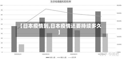 【日本疫情到,日本疫情还要持续多久】-第2张图片