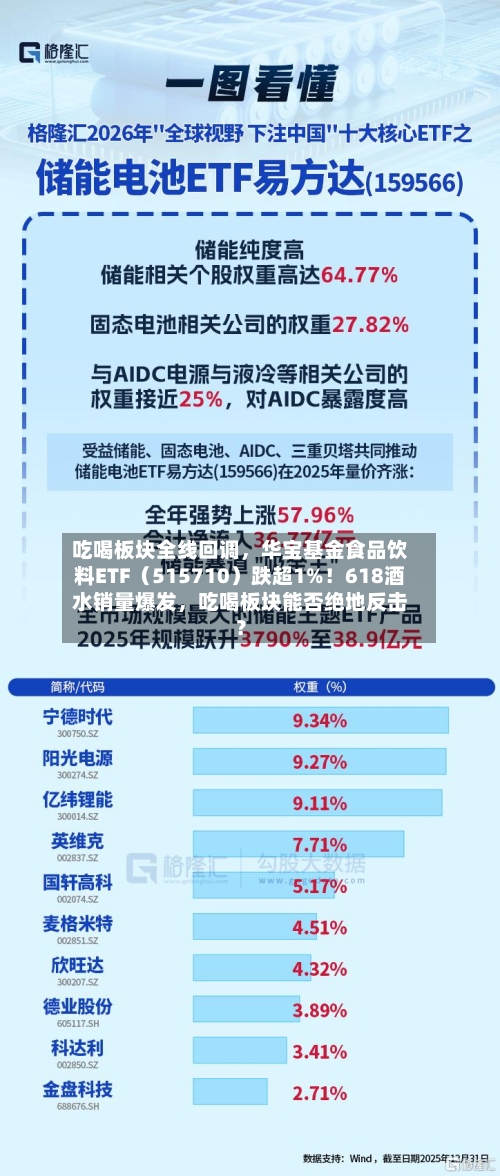 吃喝板块全线回调，华宝基金食品饮料ETF（515710）跌超1%！618酒水销量爆发，吃喝板块能否绝地反击？