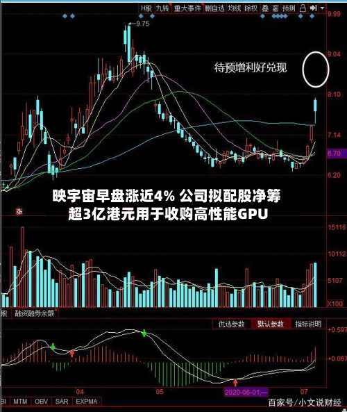 映宇宙早盘涨近4% 公司拟配股净筹超3亿港元用于收购高性能GPU-第2张图片