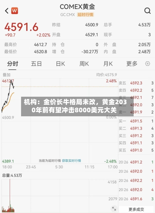机构：金价长牛格局未改，黄金2030年前有望冲击8000美元大关-第3张图片