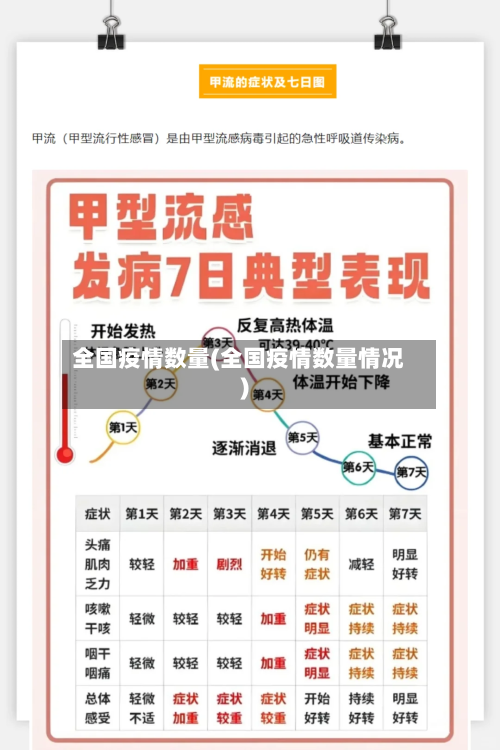 全国疫情数量(全国疫情数量情况)-第2张图片