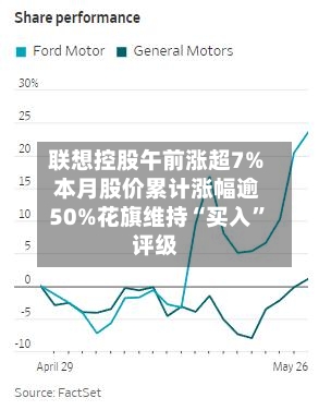 联想控股午前涨超7% 本月股价累计涨幅逾50%花旗维持“买入”评级-第2张图片