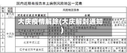 大庆疫情解除(大庆解封通知)