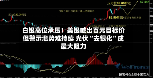 白银高位承压！美银喊出百元目标价但警示涨势难持续 光伏“去银化”成最大阻力-第3张图片