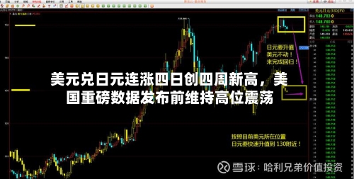 美元兑日元连涨四日创四周新高	，美国重磅数据发布前维持高位震荡-第2张图片