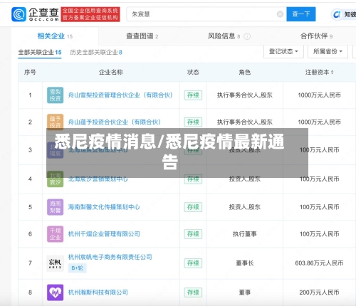 悉尼疫情消息/悉尼疫情最新通告-第2张图片