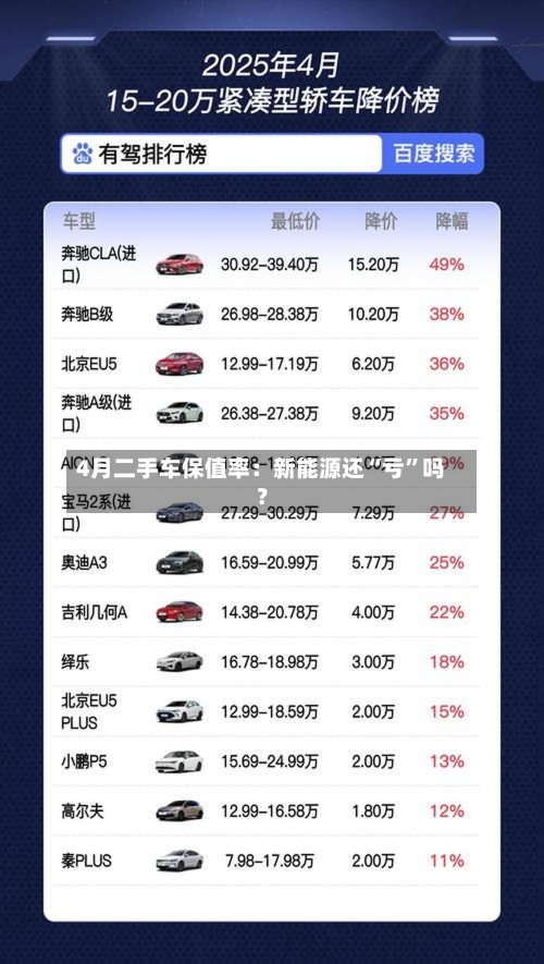 4月二手车保值率：新能源还“亏	”吗？-第2张图片