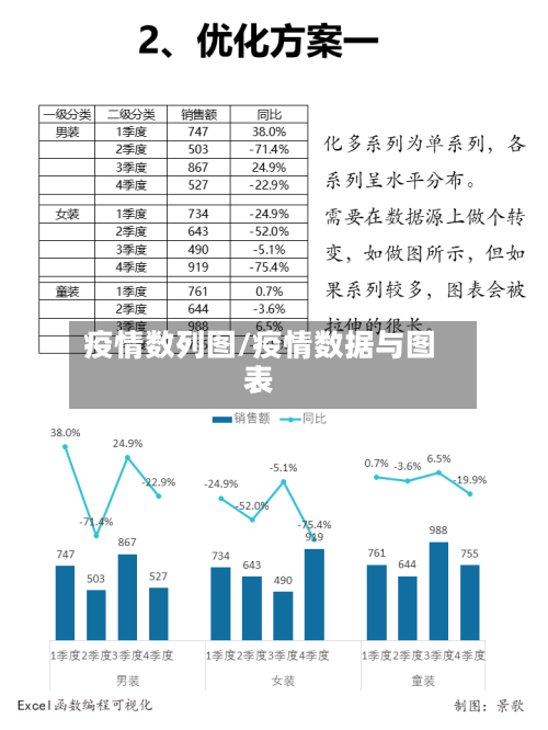 疫情数列图/疫情数据与图表