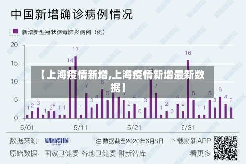 【上海疫情新增,上海疫情新增最新数据】-第3张图片