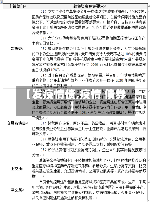 【发疫情债,疫情 债券】