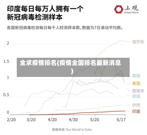 全求疫情排名(疫情全国排名最新消息)-第3张图片
