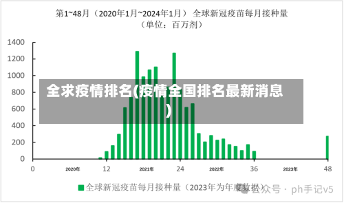 全求疫情排名(疫情全国排名最新消息)