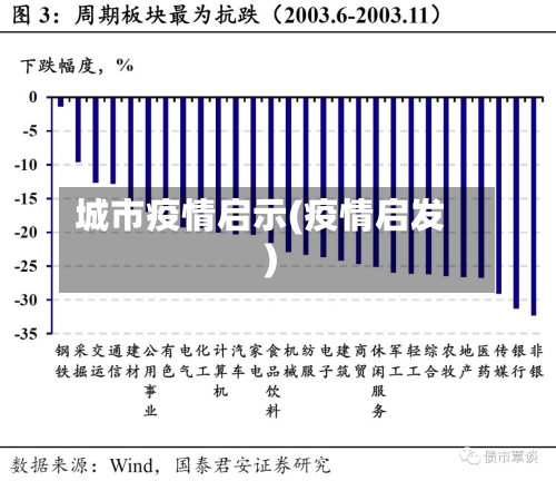 城市疫情启示(疫情启发)-第2张图片