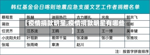 【疫情捐款明星,疫情捐款明星有哪些】