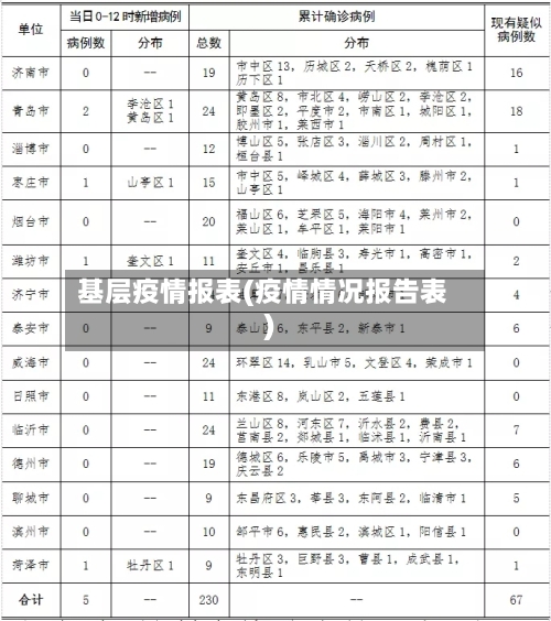 基层疫情报表(疫情情况报告表)-第2张图片