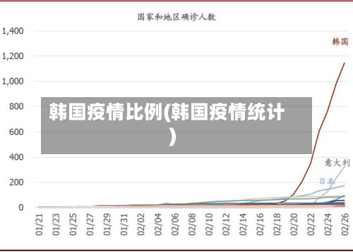 韩国疫情比例(韩国疫情统计)