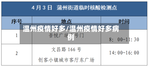 温州疫情好多/温州疫情好多病例
