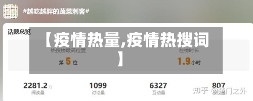 【疫情热量,疫情热搜词】-第3张图片