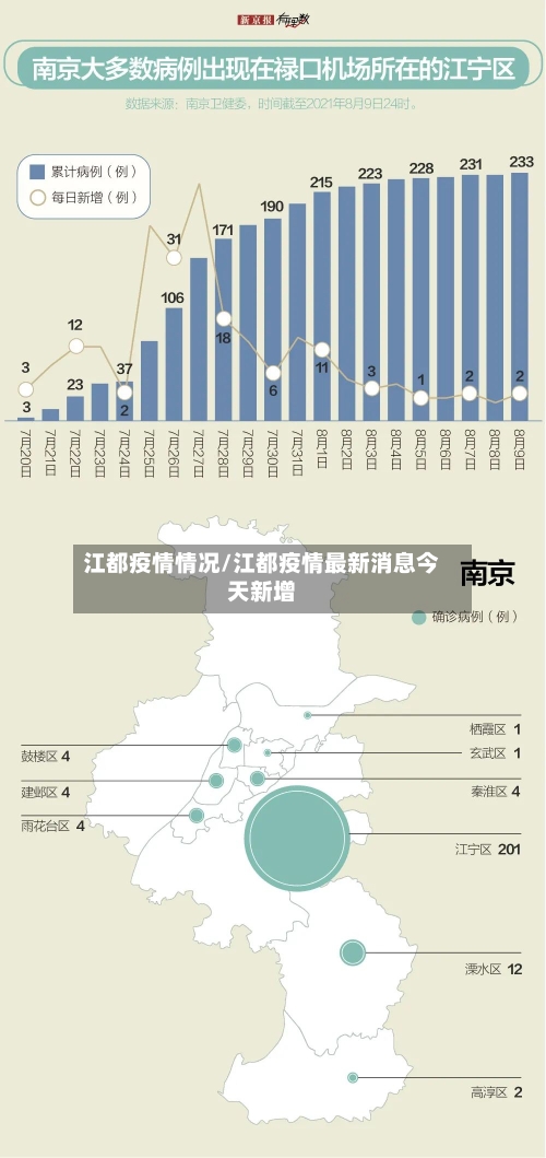 江都疫情情况/江都疫情最新消息今天新增