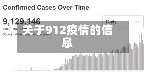 关于912疫情的信息-第2张图片