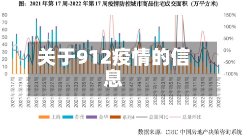 关于912疫情的信息