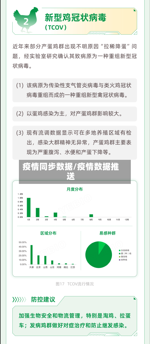 疫情同步数据/疫情数据推送-第2张图片