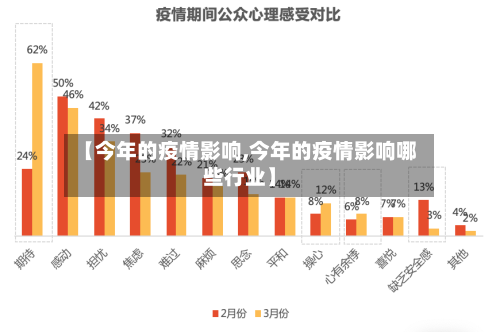 【今年的疫情影响,今年的疫情影响哪些行业】-第2张图片