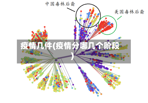 疫情几件(疫情分哪几个阶段)