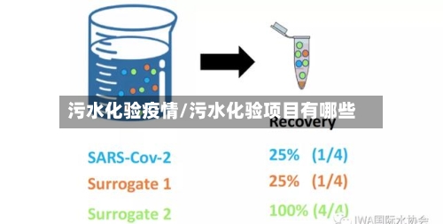 污水化验疫情/污水化验项目有哪些-第2张图片