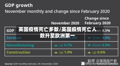 英国疫情死亡多数/英国疫情死亡人数升至欧洲第一-第3张图片